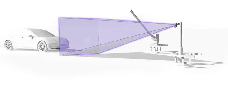 Control de acceso a estacionamientos y otras cámaras