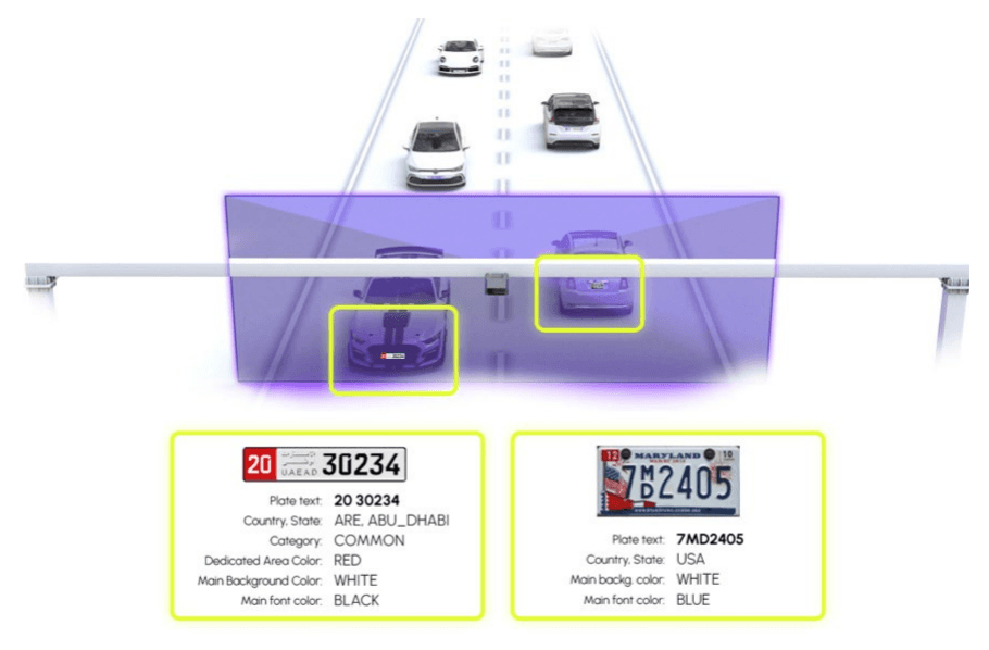 Software de reconocimiento de matrículas